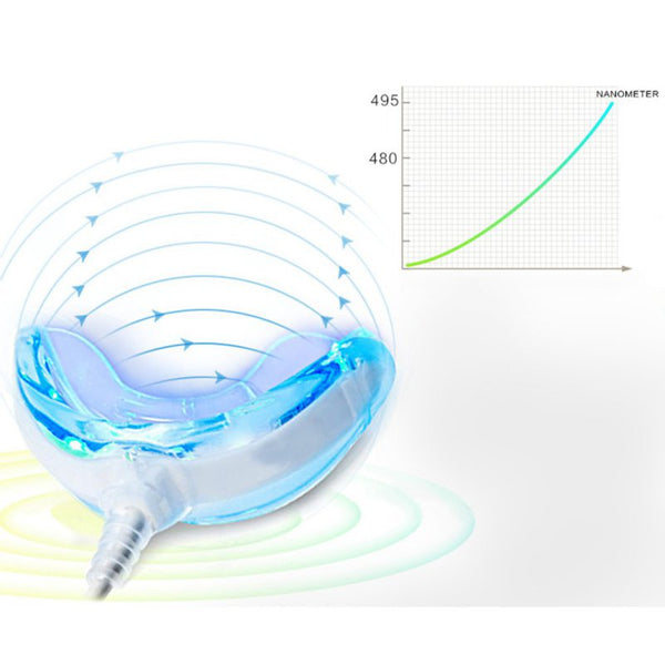Whitening Kit Dental Line Phone Interfaces